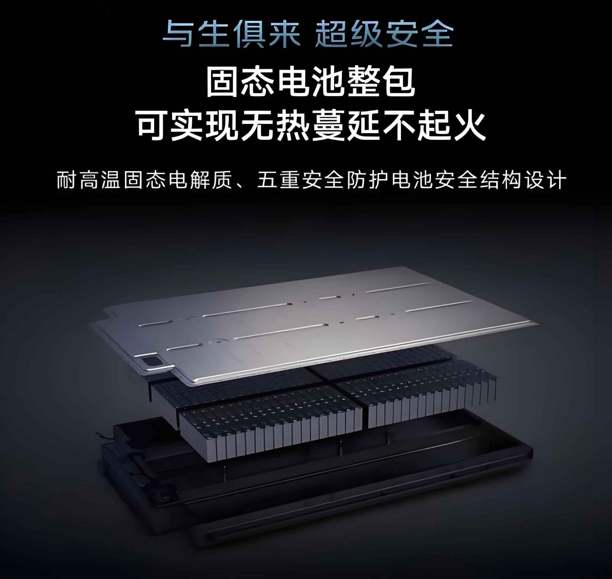 Theoretical Design and Development of Solid-State Battery Materials: A ...