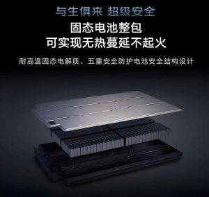 Theoretical Design and Development of Solid-State Battery Materials: A ...